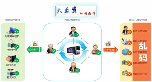 企業文件加密軟件 守護文檔安全，強化網絡與信息防護